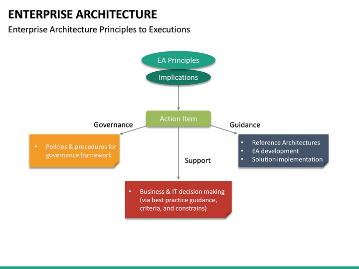 Enterprise Architecture PowerPoint Template | SketchBubble