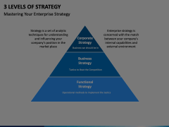 3 Levels of Strategy Animated Presentation - SketchBubble