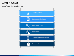 Loan Process PPT Slide 7
