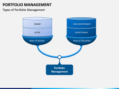 Portfolio Management PPT Slide 7