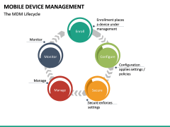 Mobile Device Management (MDM) PowerPoint Template | SketchBubble