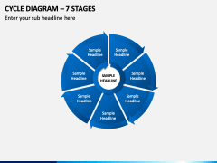 Cycle Diagram – 7 Stages PPT Slide 1