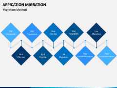 Application Migration PPT Slide 12