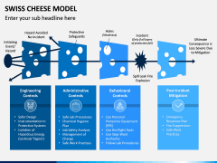 Swiss Cheese Model PPT Slide 14