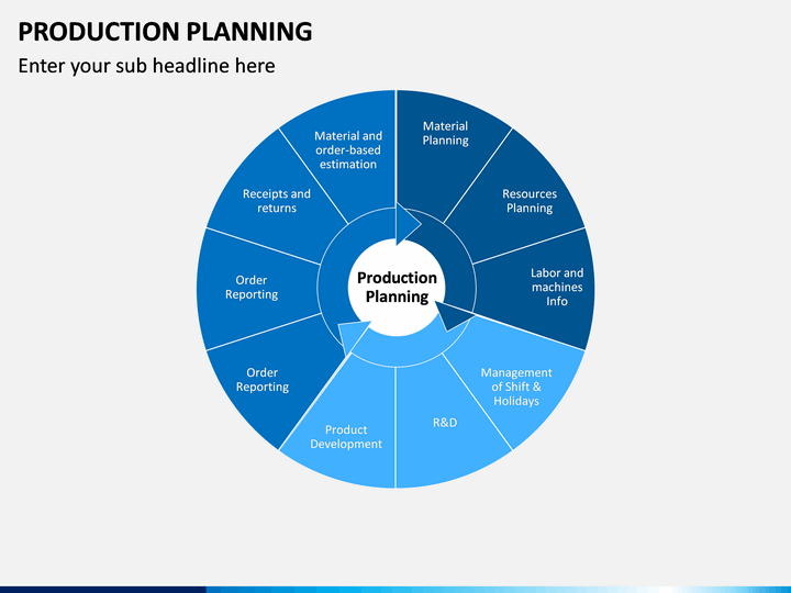 Organizational capabilities. Production Plan. Capability-based planning.