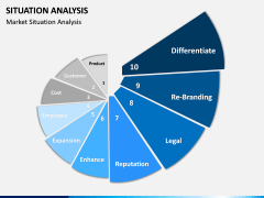 Situation Analysis PPT slide 13