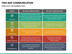 Two Way Communication PowerPoint Template | SketchBubble