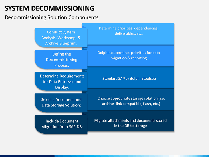 System Decommissioning PowerPoint Template | SketchBubble