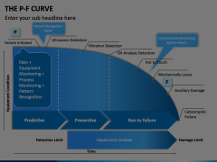 P-F Curve for PowerPoint and Google Slides - PPT Slides