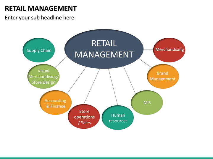 presentation retail management