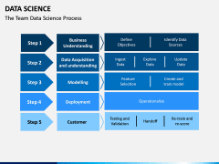 Data Science PowerPoint Template | SketchBubble