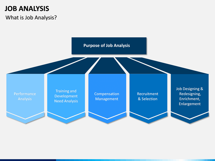 what is the purpose of job analysis