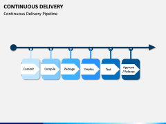 Continuous Delivery PPT Slide 14