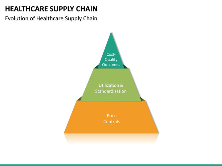 Healthcare Supply Chain PowerPoint Template SketchBubble