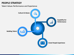 People Strategy PPT Slide 8