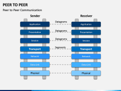 Peer to Peer PPT Slide 8