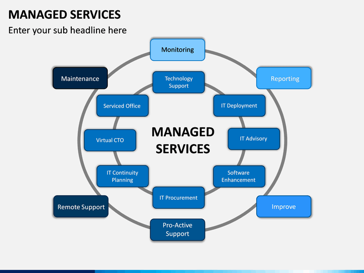 managed service provider powerpoint presentation