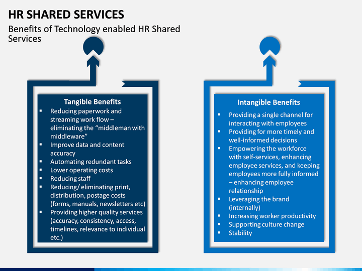 HR Shared Services PowerPoint Template SketchBubble