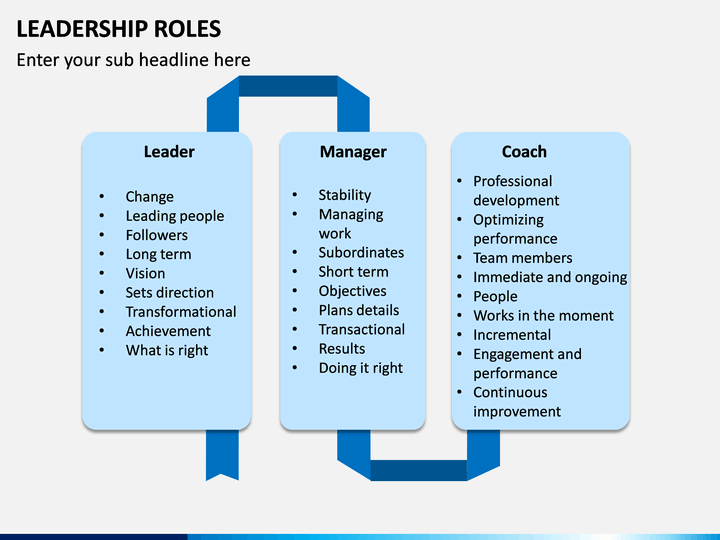 Leadership Roles PowerPoint Template