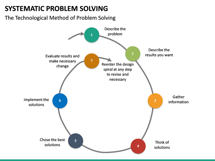 systematic problem solving process