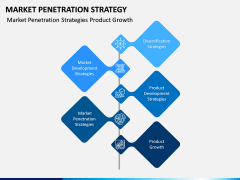 Market Penetration PPT Slide 10