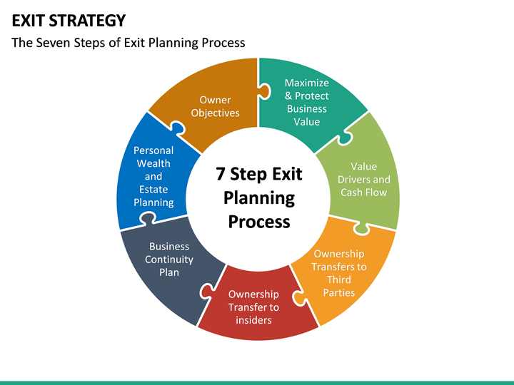 Exit Strategy Powerpoint Template Sketchbubble 9785