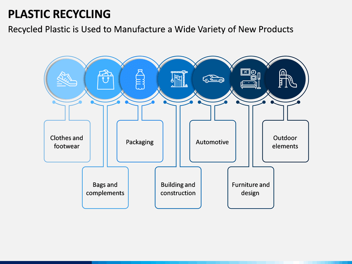 Plastic Recycling PowerPoint And Google Slides Template - PPT Slides