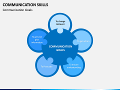 Communication Skills PPT Slide 11