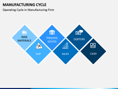 Manufacturing Cycle PPT Slide 3