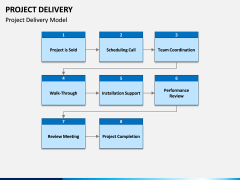 Project Delivery PPT Slide 3