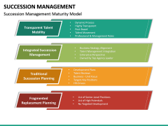 Succession Management PowerPoint Template | SketchBubble