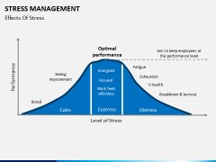 Stress management PPT slide 21