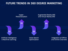 360 Degree Marketing PPT Slide 8