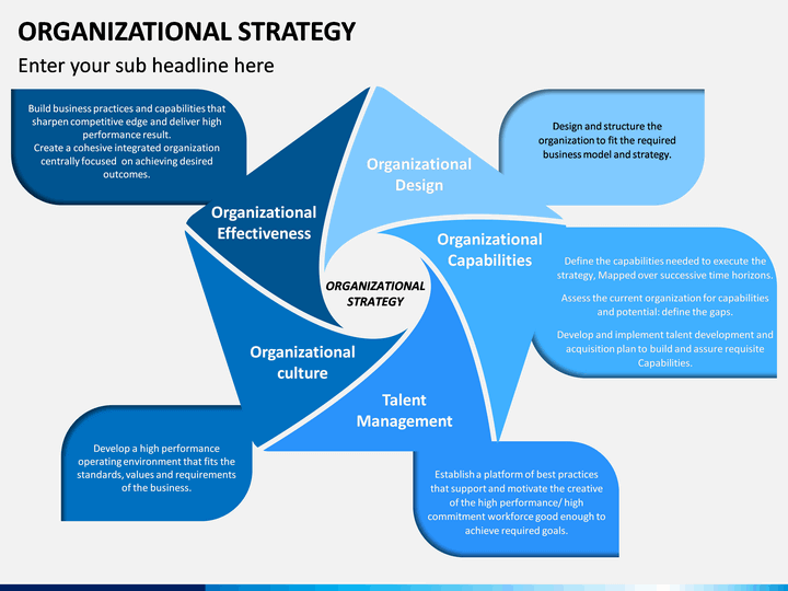 Organizational Strategy PowerPoint Template