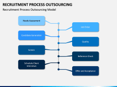 Recruitment Process Outsourcing PPT Slide 3