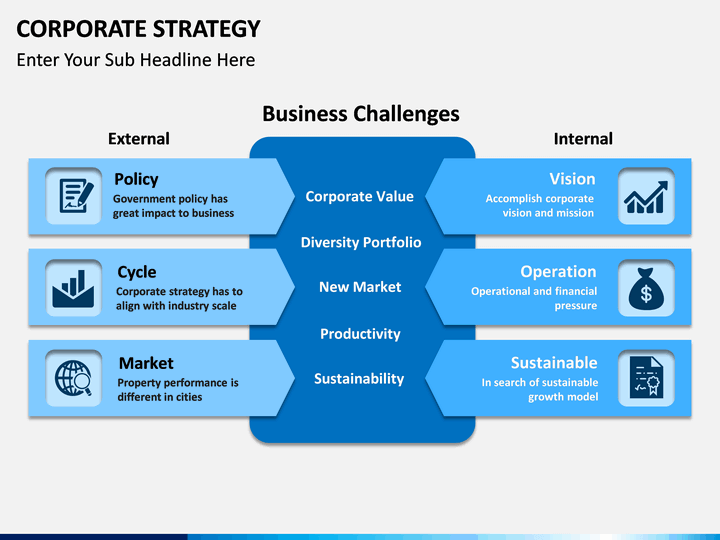 business strategy presentation examples