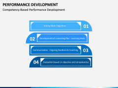 Performance Development PPT Slide 8