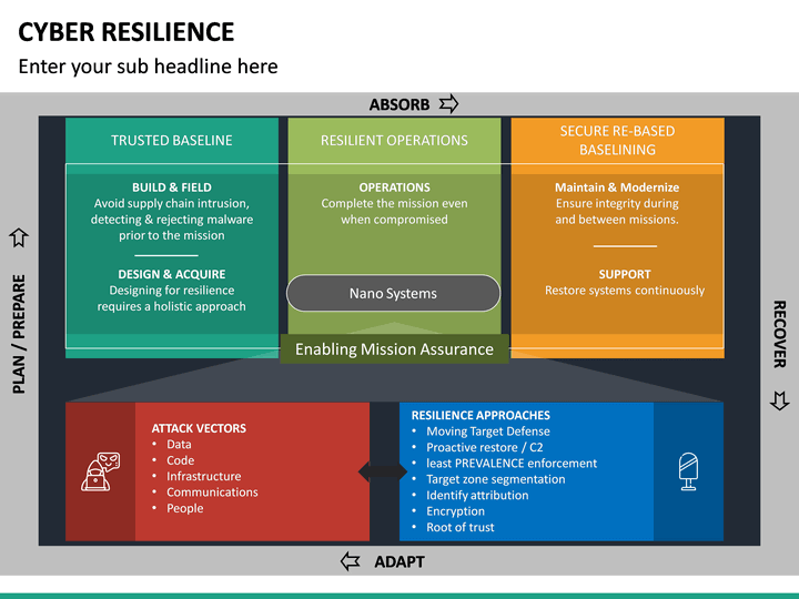 Cyber Resilience PowerPoint Template | SketchBubble