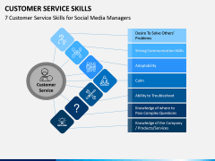 Customer Service Skills PPT Slide 4
