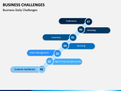 Business Challenges PPT Slide 8