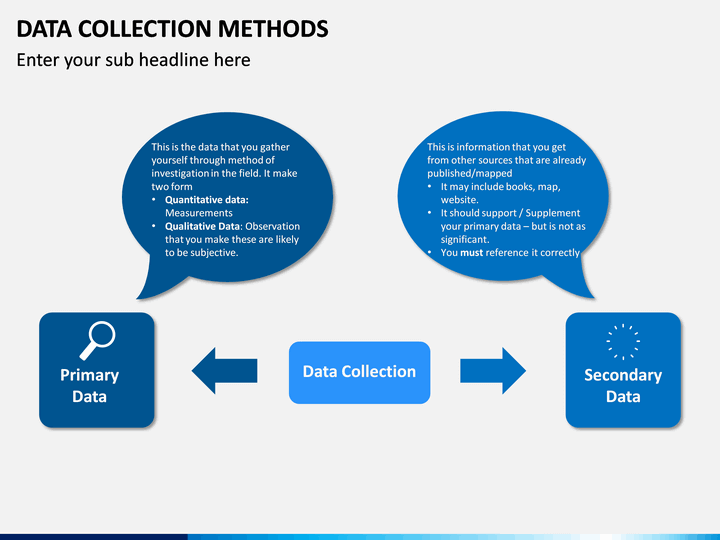 Controlling 1.12. Data collection methods. Methods for collecting data. Data collection procedures. Types of data collection.