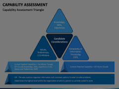 Capability Assessment Animated Presentation - SketchBubble