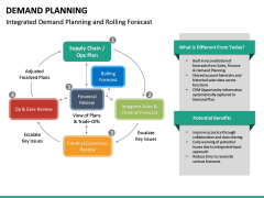 Demand Planning PowerPoint Template | SketchBubble