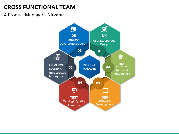 Cross Functional Teams Powerpoint Template Sketchbubble