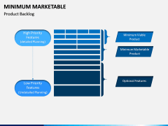 Minimum Marketable PPT Slide 16