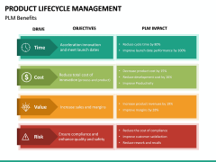 Product Life Cycle Management PowerPoint Template | SketchBubble