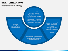Investor Relations PPT Slide 7