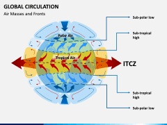 Global Circulation PPT Slide 1