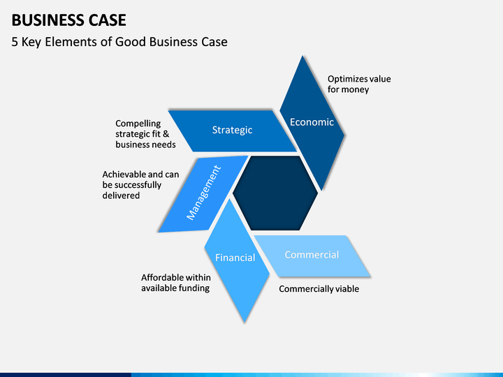 business case presentation example