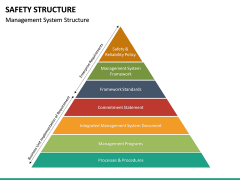 Safety Structure PowerPoint Template | SketchBubble